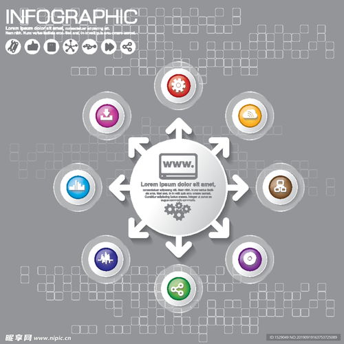 信息圖表設(shè)計(jì) 從圖標(biāo)到整體視覺解決方案